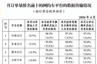 神仙打架！德国半场27中16命中率59% 塞尔维亚31中17命中率55%